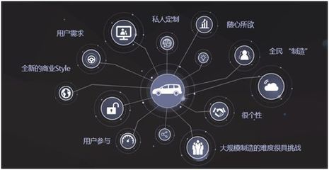 互聯(lián)網(wǎng)輕客V80來(lái)襲 看上汽大通如何借力互動(dòng)營(yíng)銷打好品牌高端化之牌