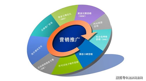 中小型企業(yè)如何實施網(wǎng)絡營銷推廣與互聯(lián)網(wǎng)銷售轉型