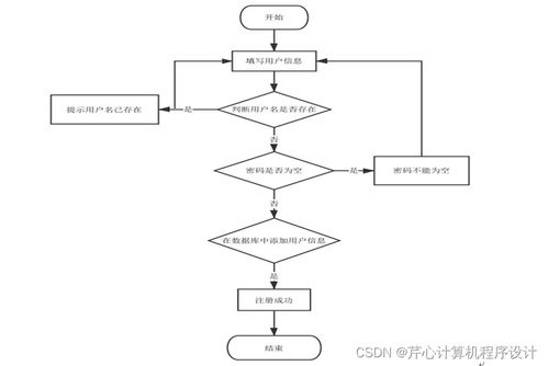 基于SpringBoot的企業(yè)產(chǎn)供銷系統(tǒng)設(shè)計與實現(xiàn)