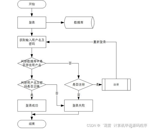 SpringBoot農(nóng)產(chǎn)品銷(xiāo)售與管理系統(tǒng)設(shè)計(jì)與實(shí)現(xiàn)
