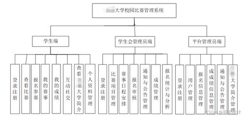 基于微信小程序的校園比賽管理系統(tǒng)的設(shè)計(jì)與實(shí)現(xiàn)