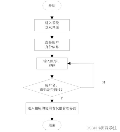 計(jì)算機(jī)畢業(yè)設(shè)計(jì)springboot生活用品供應(yīng)管理系統(tǒng)的設(shè)計(jì)與實(shí)現(xiàn)8s2eu9